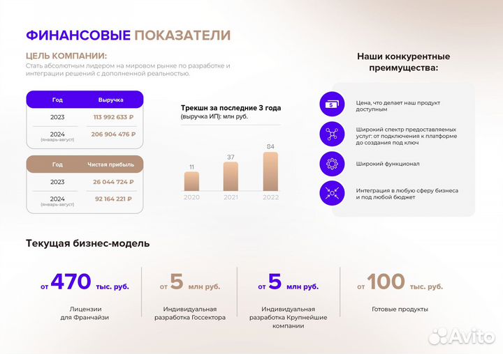 Инвестиции в IT-компанию: доход 60% годовых