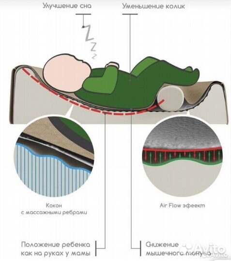Кокон для новорожденных Dolce Bambino Elite