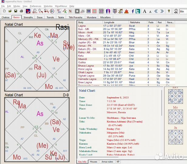 Астролог для женщин/натальная карта/консультация