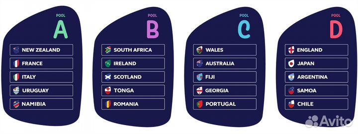 Билеты на Чемпионат Мира по регби 2023 Франция