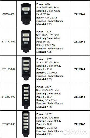 Светодиодный уличный фонарь с датчиком даижени