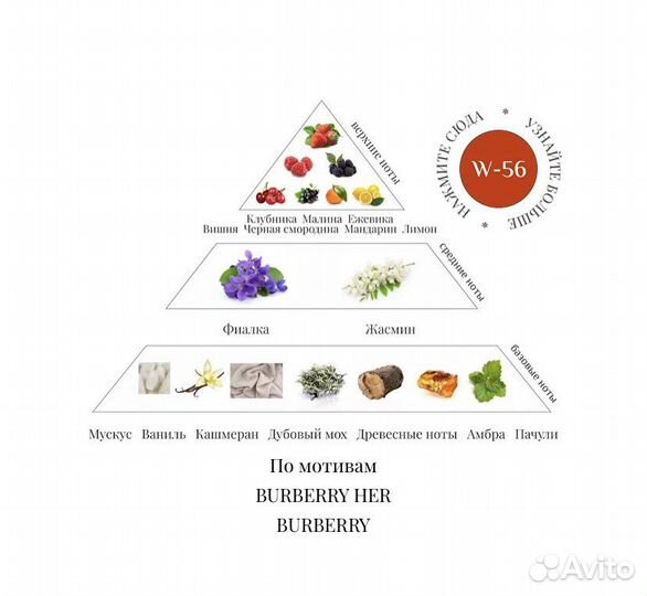 Духи Rich Aroma (Burberry Her)