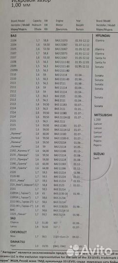 Свечи зажигания ваз 1118 2114 2110 2190 2170 новые