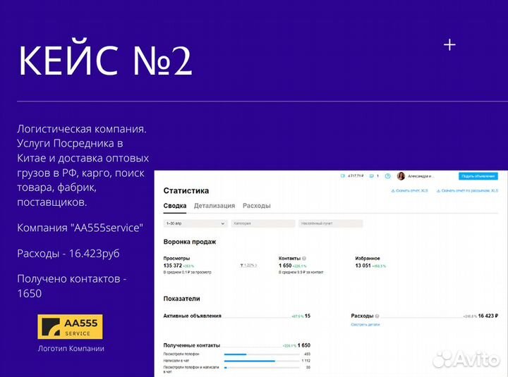 Авитолог / Услуги Авитолога Под Ключ/ Обучение