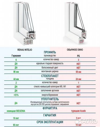 Лоджия и балконы под ключ