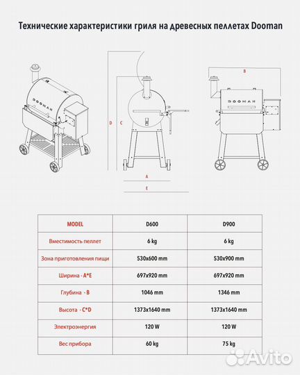Пеллетный гриль