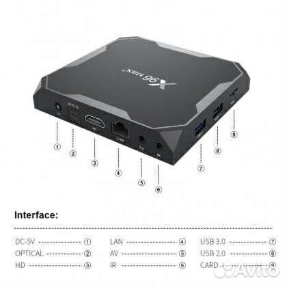 Тв-приставка X96 Max S905X3 4Gb / 32Gb