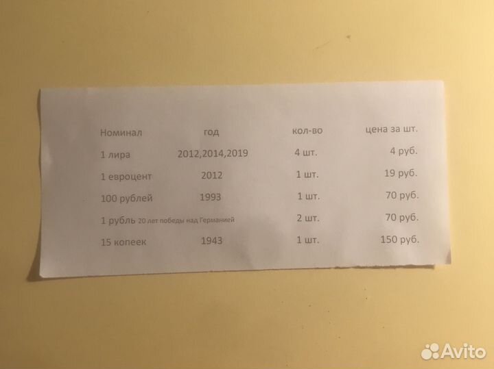 Монеты СССР 1961 1991