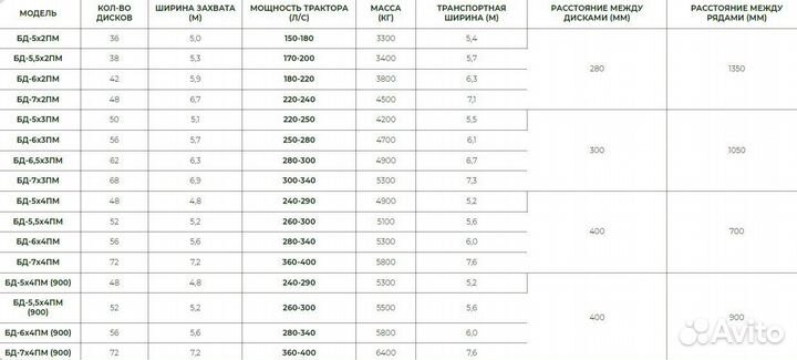 Борона Радогост-маш БД-6х3П, 2023
