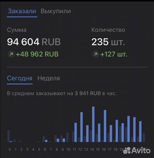 Обучение по wildberries ozon