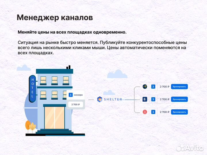 Программа бронирования для гостиниц