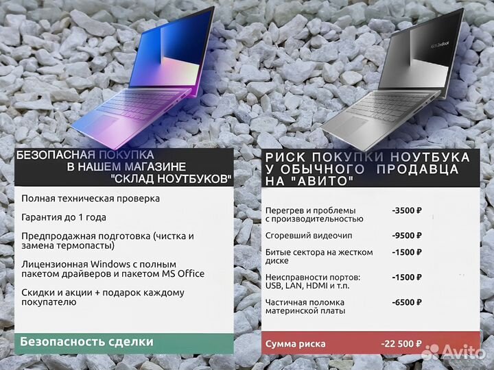 Ноутбук дляработы/учебы/серфинга в интернете