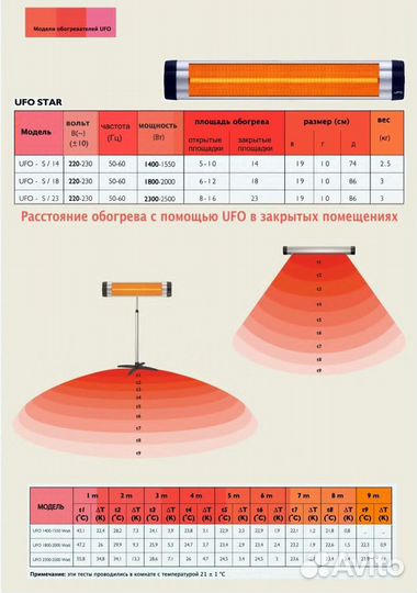 Новый обогреватель 2.6- 3 кВт+штатив UFO
