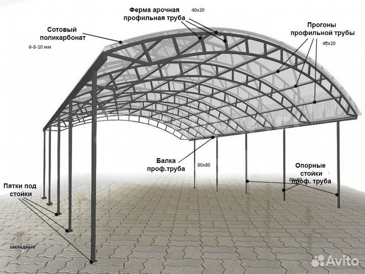 Каркас навеса 5,5 х 6,3 м