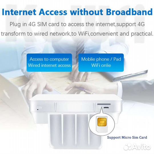 Wifi роутер 4g модем с сим картой