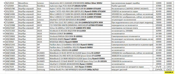 Лот ноутбуки под ремонт 25шт