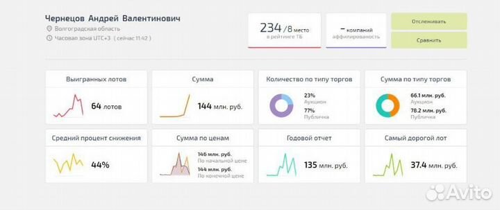 Агентские торги по банкротству, подача заявки
