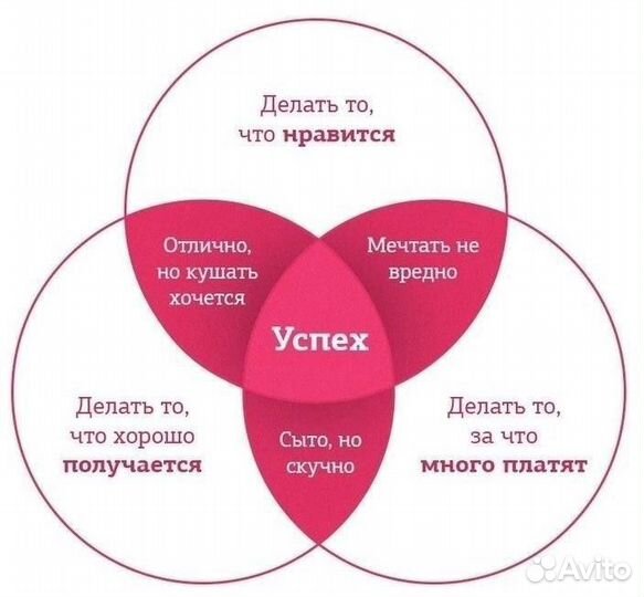 Финансовый менеджер,бухгалтерские услуги