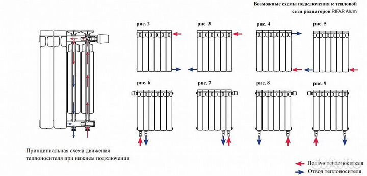Алюминиевый секционный радиатор отопления Rifar Al