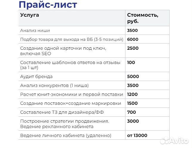 Анализ ниши wildberries (подбор товара)