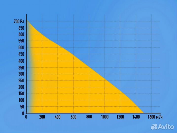 Вентилятор канальный металл 315 мм