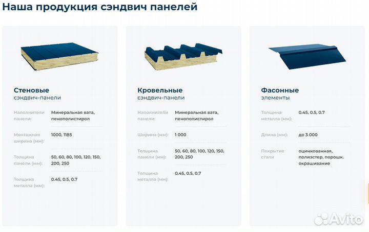 Сэндвич панели пожаростойкие