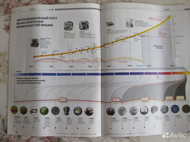 Журналы Популярная механика