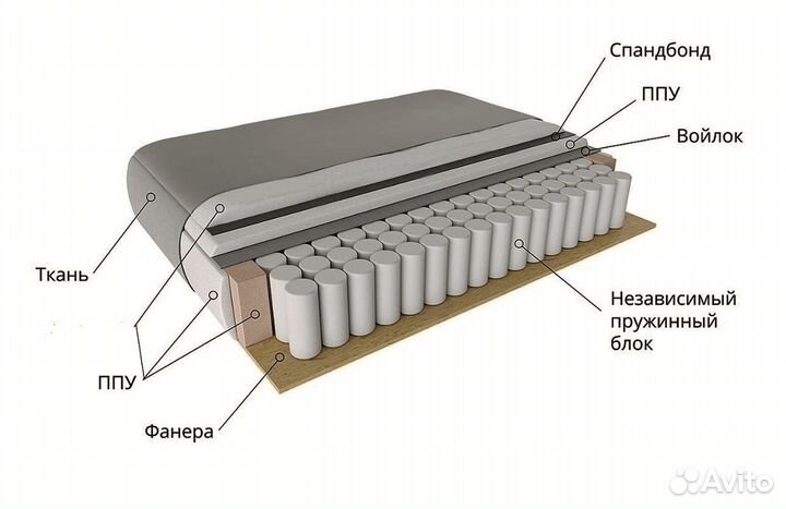 Детская кровать