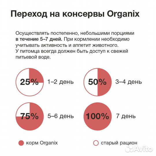 Organix консервы c говядиной для взрослых собак
