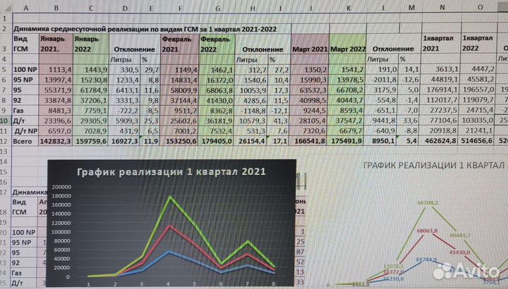 Набор текста,копирайтинг, написание конспектов