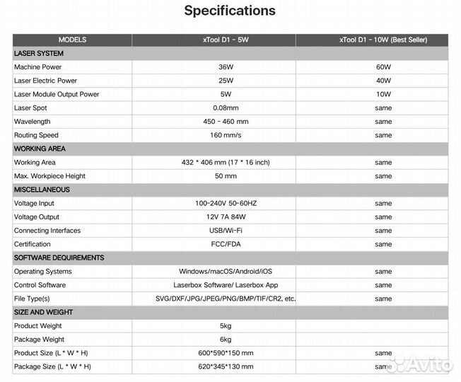 Лазерный гравер xTool D1 10W + xTool D1 Air Assist
