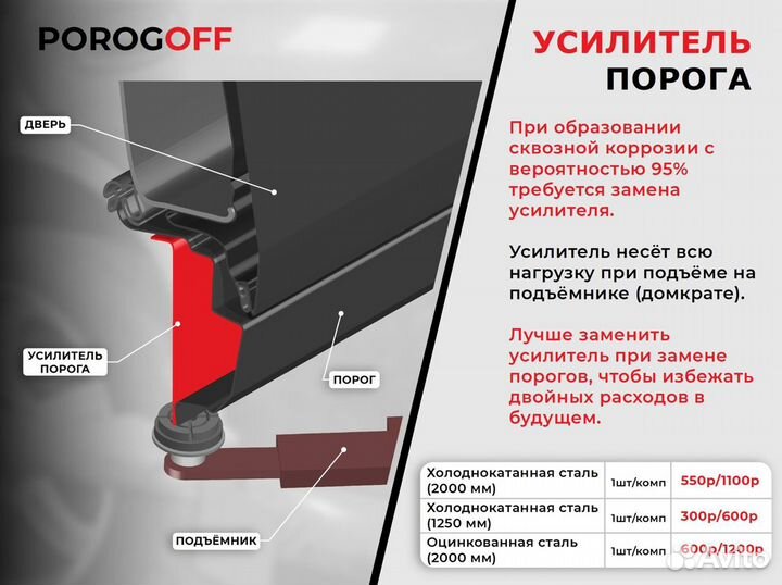 Ремонтные пороги Skoda Octavia А5 Универсал