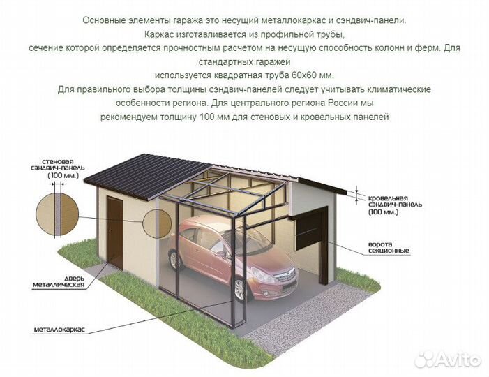 Гараж из сэндвич панелей / теплый гараж