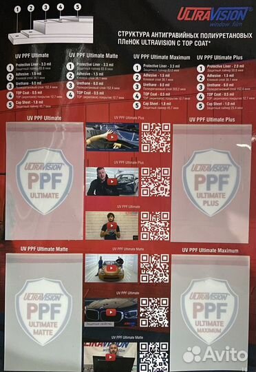 Полиуретан, защита, бронь, тонировка для фар