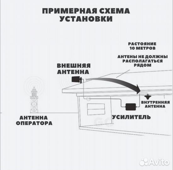 Усилитель мощности сотовой связи + LTE