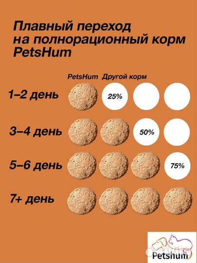 Корм для щенков всех пород с бараниной 2кг