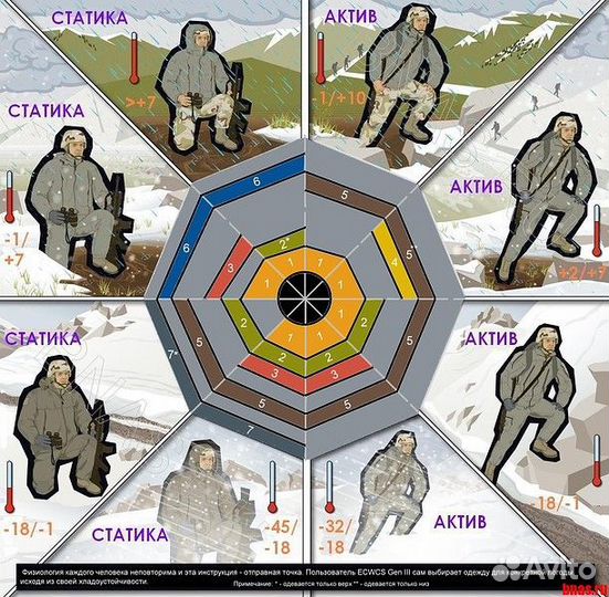 Ветровка Ecwcs GEN III L4 Patagonia