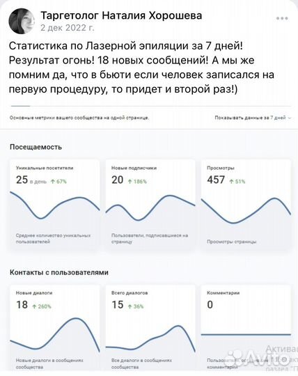 Таргетолог вк, Директолог Яндекс, Авитолог, SMM