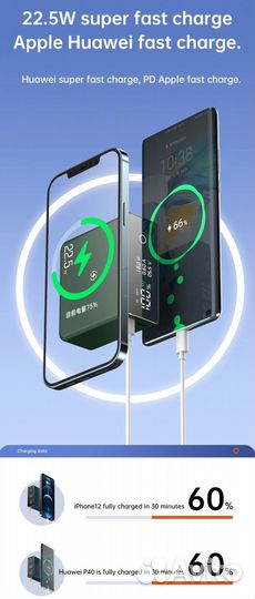 Повербанк 20.000 mAh. 22,5 Вт. Магнитный. Новый