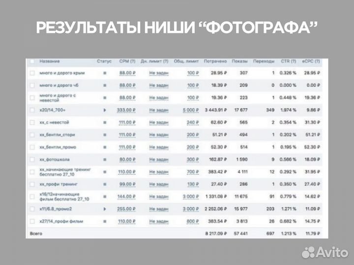 Смм, Продвижение вконтакте, в соцсетях