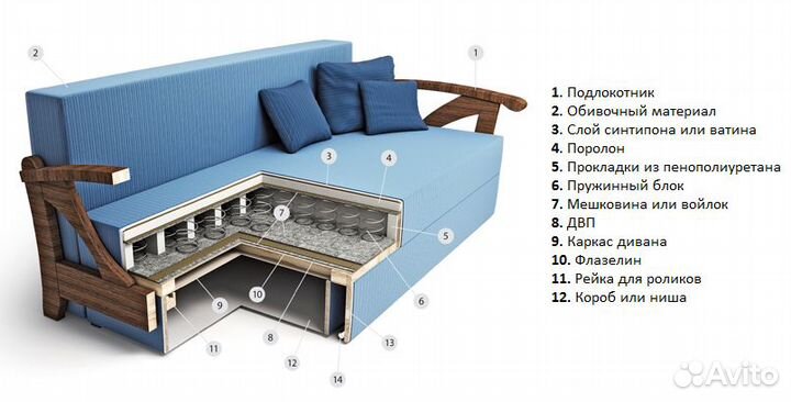 Перетяжка кресел, подлокотников в Новосибирске