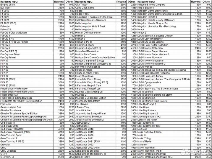 Продажа/обмен игр для PlayStation 4/5