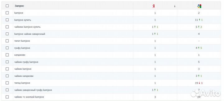 Интернет-магазин Kamjove