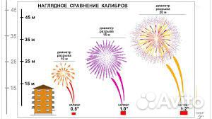 Апокалипсис салют 108 супер-больших залпов веерный