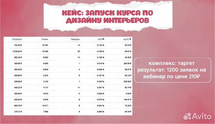 Таргетолог вк, реклама, продвижение