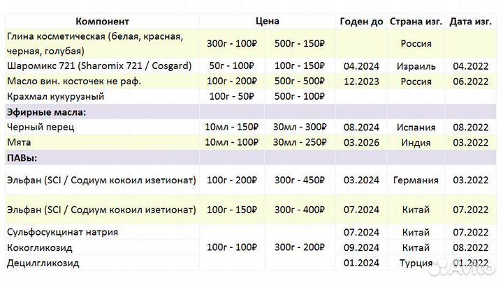 Павы, эмульгаторы, активы. комплектом