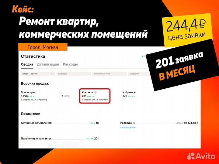 Авитолог услуги авитолога Консультация