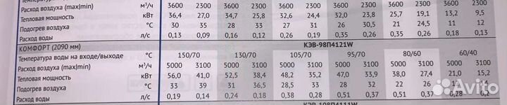 Тепловая завеса водяная тепломаш кэв-98п4121w47квт