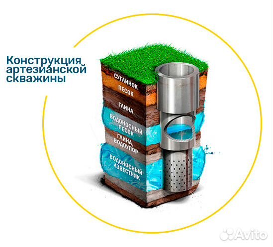 Бурение скважин