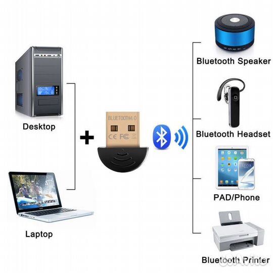Адаптер Bluetooth OT-PCB04